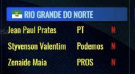 Os três senadores do RN votaram para derrubar veto de Bolsonaro