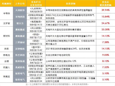 【倒计时4h】财联社vip68折底价狂欢 错过再等一年