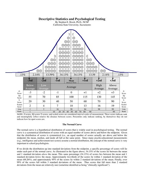 Iq Chart And Standard Scores Understanding Iq Scores And Deviations