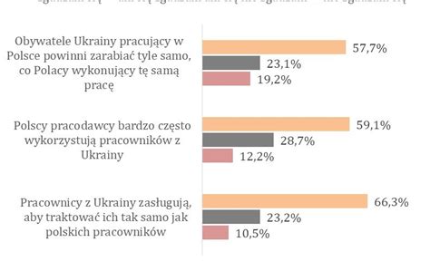 Postawy Polaków wobec Ukraińców Portal PublicRelations pl