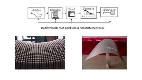 Flexible Tooling In Metal Forming Ppt