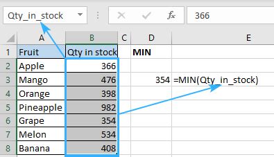 How To Use Min Function In Excel