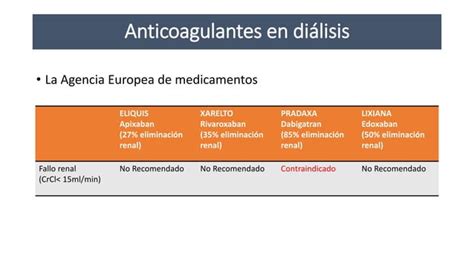 Anticoagulaci N En Pacientes Renales Pptx