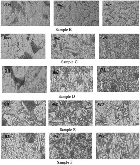 Sample A Shows The Microstructure Of Base Metal Of Low Carbon Steel