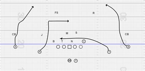 Cover 4 Defense In Football - Coverage Guide - vIQtory Sports