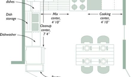 Kitchen Floor Plan Tool Clsa Flooring Guide