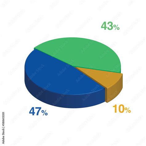 47 43 10 Percent 3d Isometric 3 Part Pie Chart Diagram For Business