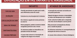 Diferenças entre medo e ansiedade 4 FATOS PRINCIPAIS