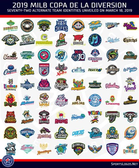 Milb Unveils Copa De La Diversion Logos Part 2 Sportslogosnet News