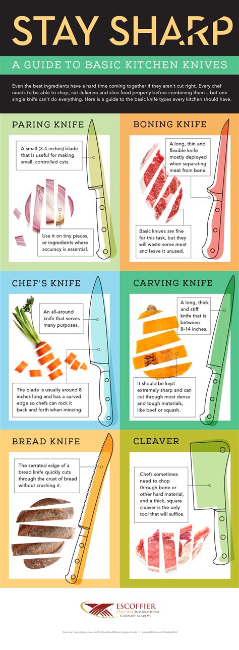 4 Knife Tips For Better Cuts In The Kitchen Escoffier Online