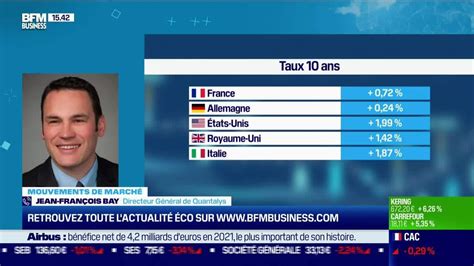 Jean Fran Ois Bay Quantalys Inflation Est Ce D J La Fin Du Cycle