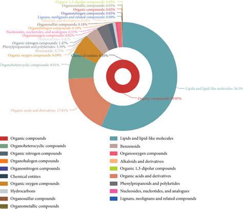 Classification Of Extracellular Metabolites Of Bacillus Megaterium