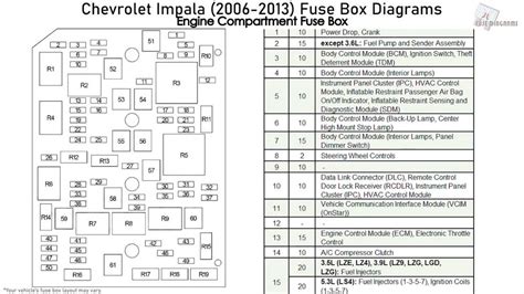 Demystifying The Chevy Malibu Trunk Fuse Box An Illustrated Diagram