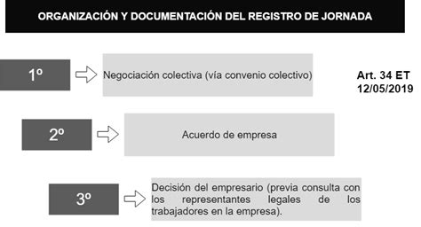 Registro Obligatorio De Jornada Laboral Tipos Y Características