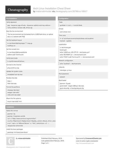 Arch Linux Installation Cheat Sheet By Misterrabinhalder