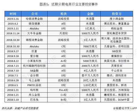 2018年分期电商行业市场现状及发展趋势 分期乐、花呗、京东位列三甲【组图】行业研究报告 前瞻网