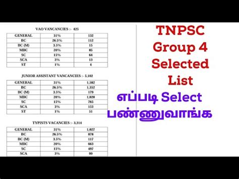 TNPSC Group 4 Result Selection Process எவவற தரவ சயவரகள