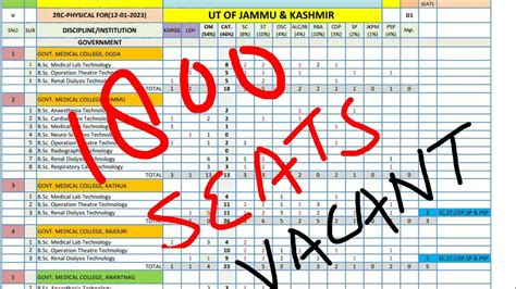 Good News Jkbopee Released Seat Matrix For Nd Round Bsc Nursing