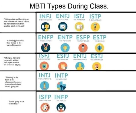 Mbti Types During Class Infj Enfj Istj Istp Enfp Entp Hot Sex Picture