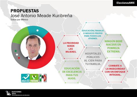 Propuestas De Meade 2018 Alcaldes De México