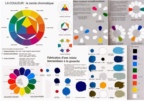 Arts Plastiques Lycée Costebelle: La couleur