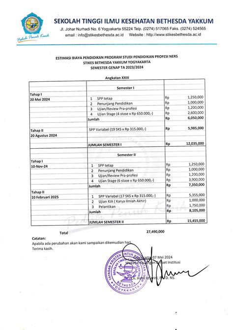 Biaya Pendidikan Prodi Pendidikan Profesi Ners Xxiii Semester I Dan Ii