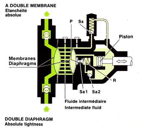 Schema Et Photos En Genie Chimique Pompe Volumetrique Simplex 4 Dkm