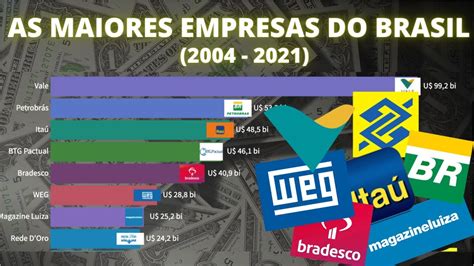 AS 10 MAIORES EMPRESAS DO BRASIL 2004 2021 EMPRESAS BILIONÁRIAS DO