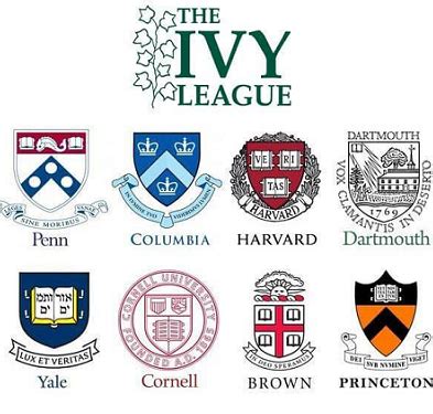 How Many Ivy League Schools Are There In The US?