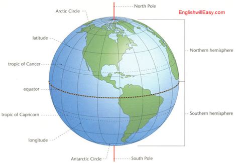 Celestial ,Earth Coordinate System - Online Dictionary for Kids