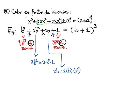 Video 5 Math Calculus Difference Quotient ShowMe