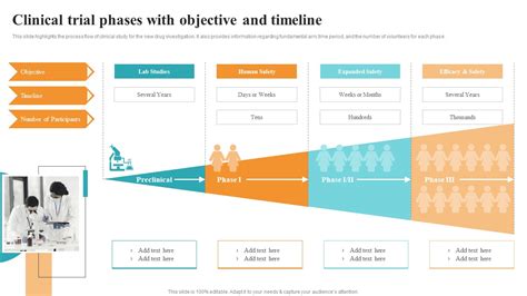 Clinical Trial Phases With Objective And Timeline Medical Research