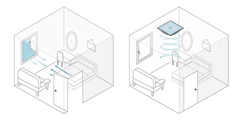 Air Circulation Fan Selection Guide | JLA Manufacturer