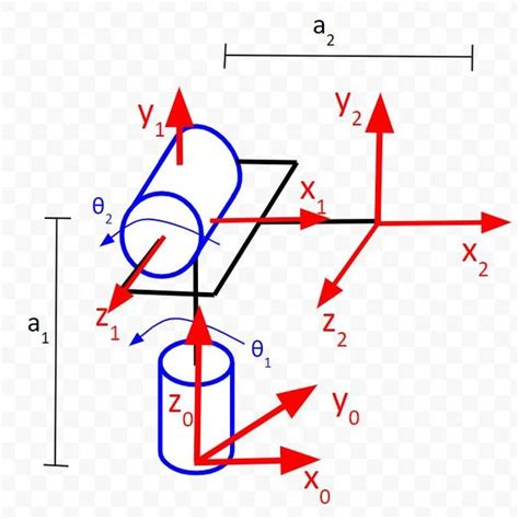 How To Find Denavit Hartenberg Parameter Tables