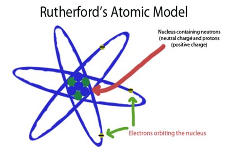 history of the atom timeline(robert vernon, | Timetoast timelines