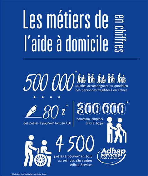 Infographie Les M Tiers De L Aide Domicile En Chiffres Le Portail