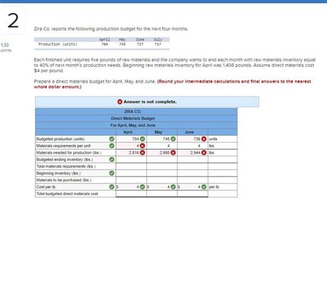 Solved Zira Co Reports The Following Production Budget Chegg