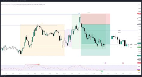 OANDA NZDUSD Chart Image By Bambuchazz TradingView