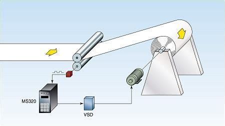 Motion Control Tension Unwind Rewind Electro Sensors