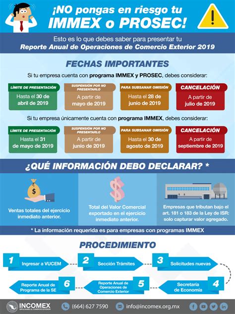 No Pongas En Riesgo Tu IMMEX O PROSEC Presenta Tu Reporte Anual De