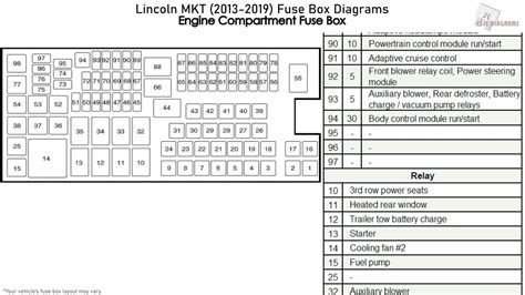 Lincoln Mkt 3rd Row Seat