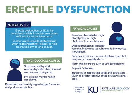 Erectile Dysfunction Symptoms Causes And Treatment Katelaris Urology