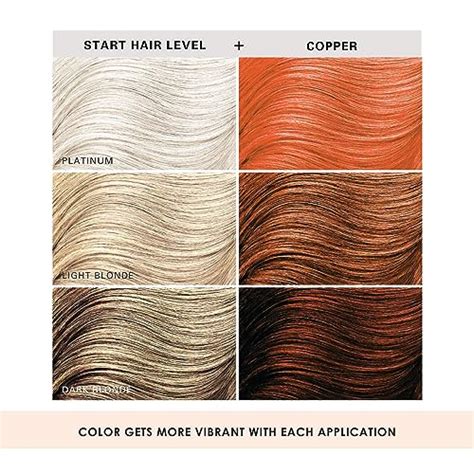 Keracolor Clenditioner Copper Hair Dye Semi Permanent Hair Color Depositing Conditioner 12 Fl