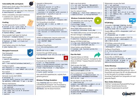 Dos Command Cheat Sheet Pdf