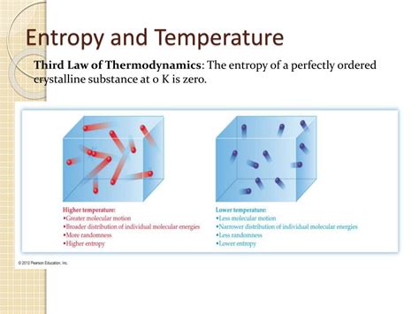 Ppt Chapter 16 Thermodynamics Entropy Free Energy And Equilibrium