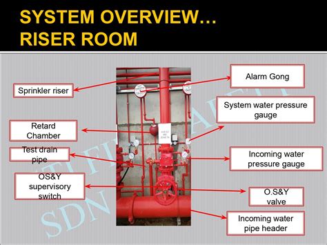 Fire Protection Riser Diagram