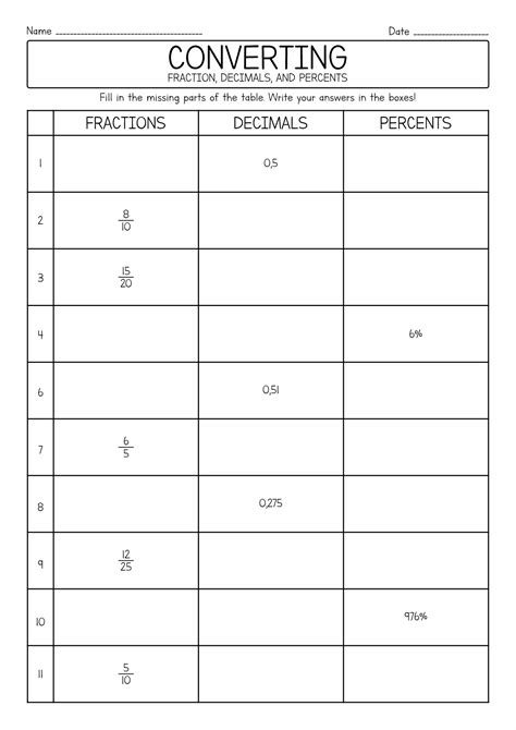 Converting Fraction To Decimal Worksheet