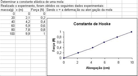 Exemplo De Arquivo Em Html