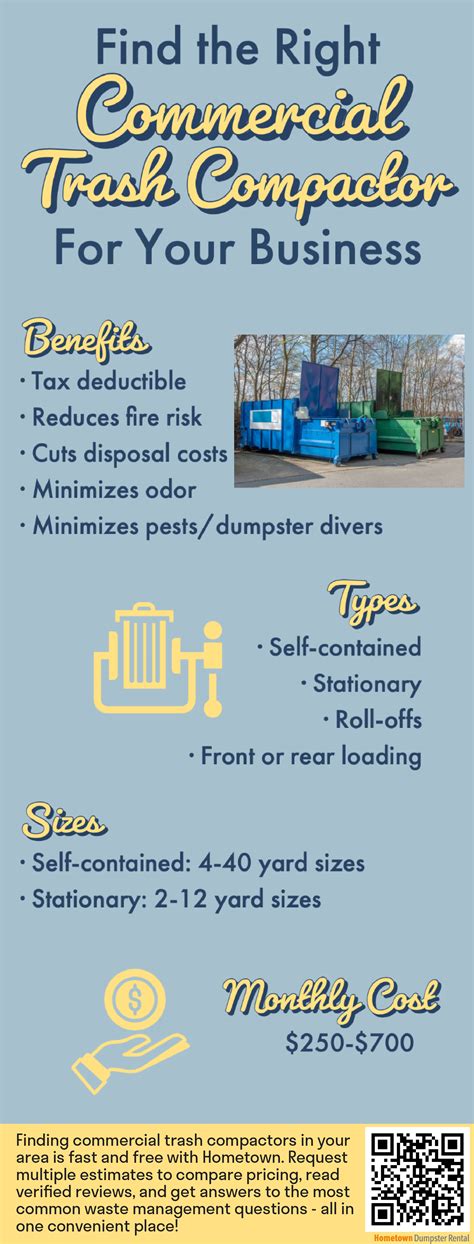 Find The Right Commercial Trash Compactor For Your Business Hometown