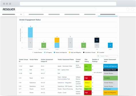 Vendor Risk Management Software 2021 Reviews Pricing And Demo